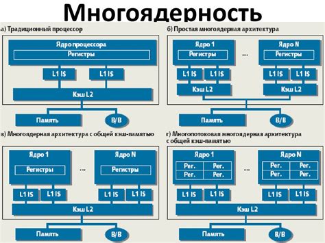 Что такое 2 ядра 4 потока?