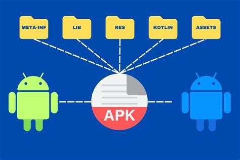 Что такое APK файл и как он работает?