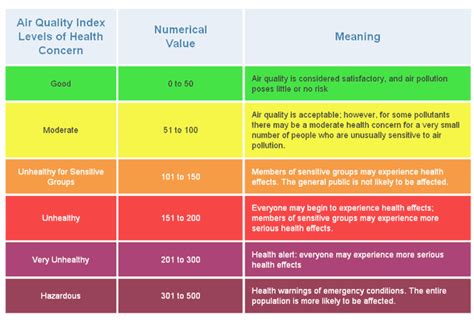 Что такое AQI