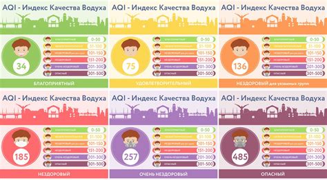 Что такое AQI и как расшифровывается индекс качества воздуха в прогнозе погоды