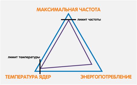 Что такое Core Performance Boost