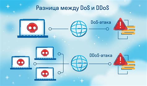 Что такое DDoS атака и DoS атака?