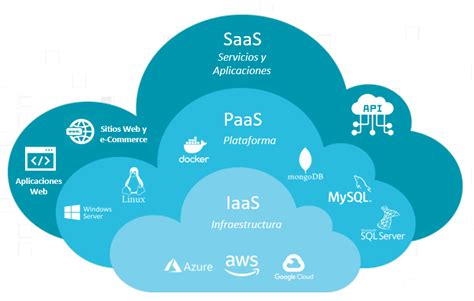 Что такое IaaS?