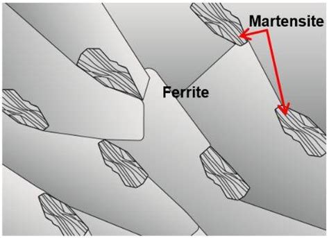 Что такое Martensite Steel?