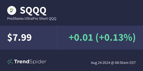 Что такое Proshares Ultrapro Short QQQ SQQQ?