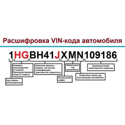 Что такое VIN код автомобиля