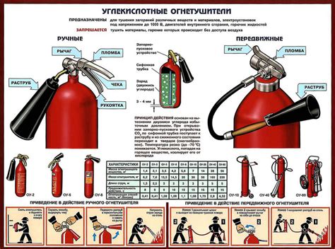 Что тушить огнетушителем порошковым ОП 5?