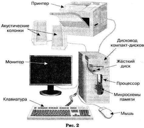 Что это за электронное устройство?