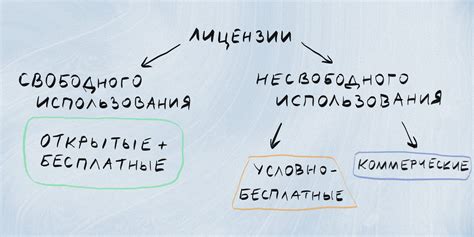 Что это и как оно работает