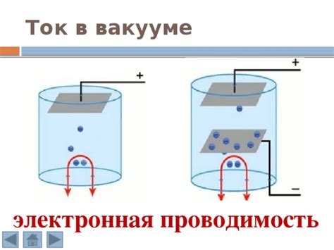 Шаги по созданию тока в вакууме