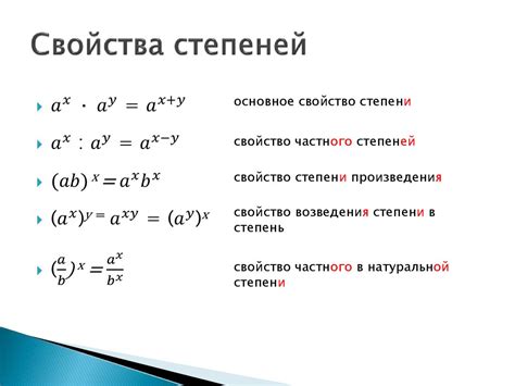 Шаг 1: Возведение в степень с положительным показателем