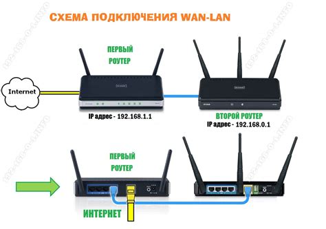 Шаг 1: Выключение роутера