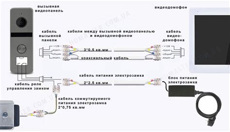 Шаг 1: Подготовка необходимых материалов и инструментов