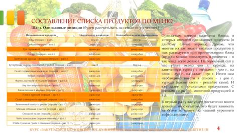 Шаг 1: Составление списка продуктов