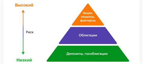 Шаг 2: Выбор необходимых инструментов