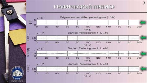 Шаг 2: Вычисление периодограммы