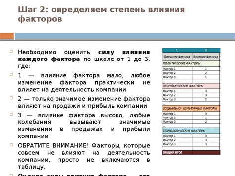 Шаг 2: Оценить степень повреждений