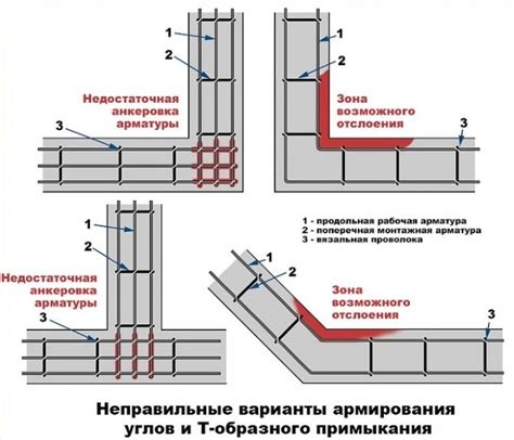 Шаг 2: Постройка основания и стен кареты