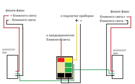 Шаг 3: Найдите фары и коммутатор света