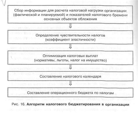 Шаг 3: Определение налоговых обязательств