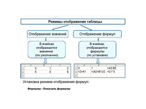 Шаг 3: Оформление регистрации