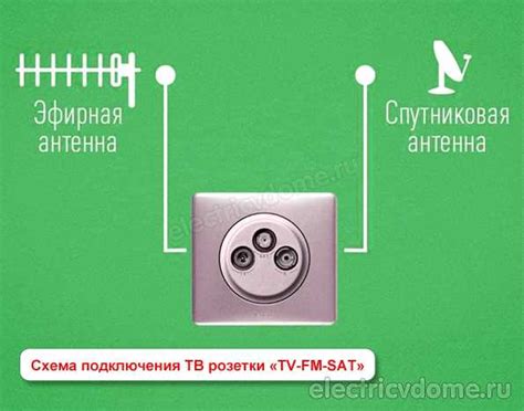 Шаг 3: Правильное расположение антенны и выбор оптимального направления