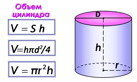 Шаг 3: Применение формулы для расчета объема