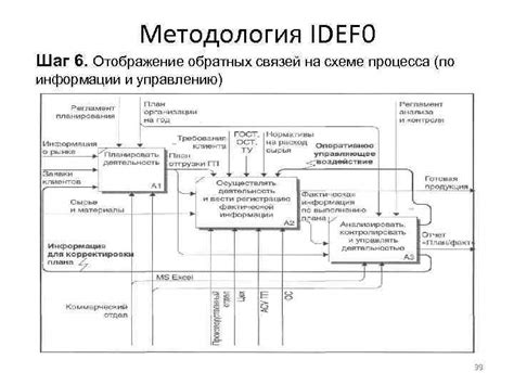 Шаг 5: Отображение информации