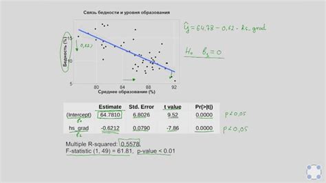 Шаг 5: Применение фена