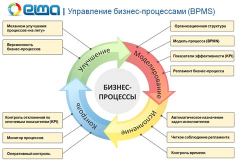 Шаг 5: Управление бизнесом и обеспечение его роста