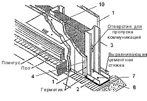 Шаг 5: Установка отделочных элементов