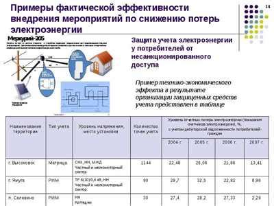 Шаг 6: Регулярное обслуживание и техническое обновление оборудования