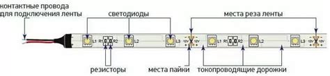 Шаг 7: Проверка надежности крепления