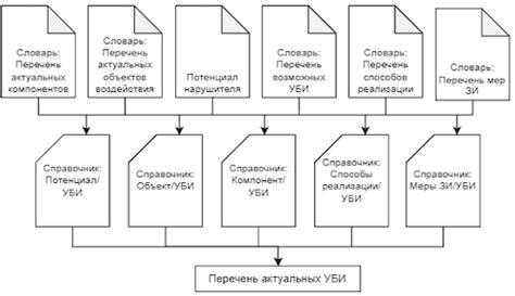 Шестой шаг: получение товара