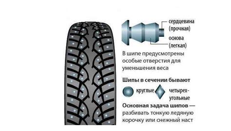 Шипы vs. шипованная резина: законодательство