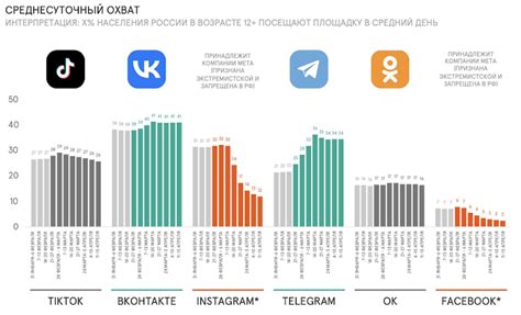 Широкая популярность вызова в сети