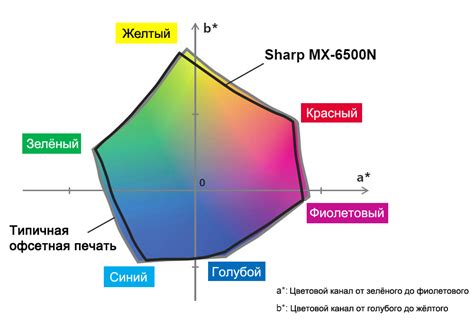 Широкий цветовой охват