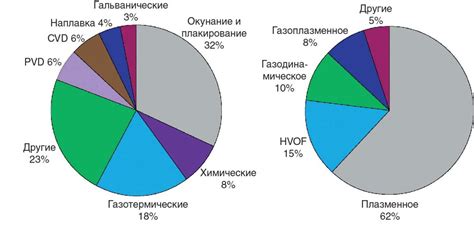 Широта применения