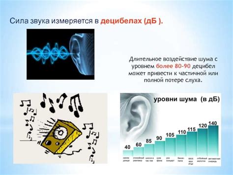 Шум и посторонние звуки в офисе