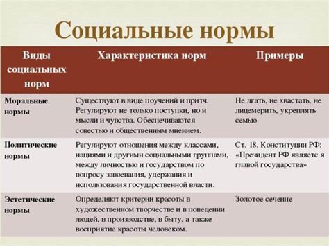 Эволюционизм: роль типичных привычек и прогресс в обществе