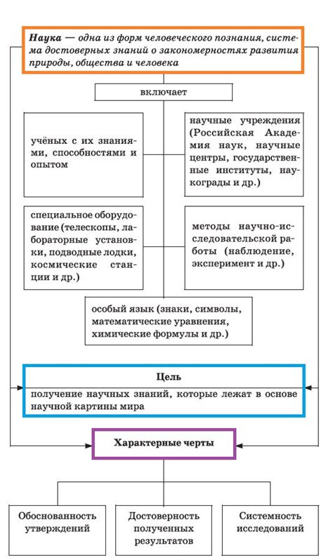 Эволюция криминалистического учета на современном этапе развития науки