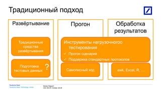 Эволюция практик тестирования от исследования кода до автоматизации