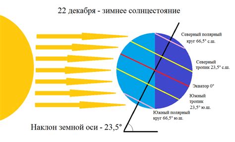 Экватор: особенности и функции