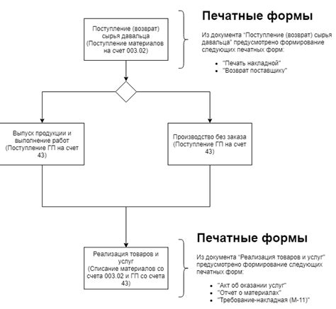 Экологическая значимость давальческого сырья в производстве