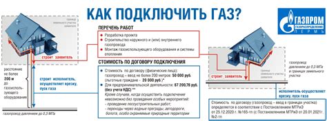 Экологические требования для газификации