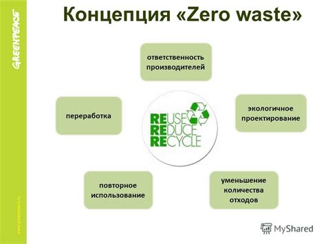 Экологичное использование и переработка