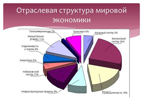 Экономика и основные отрасли развития