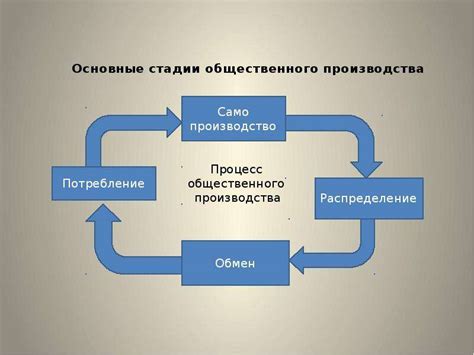 Экономическая организация