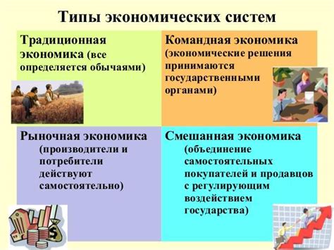 Экономическая система