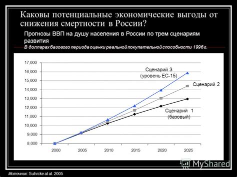 Экономические выгоды от снижения уровня неграмотности